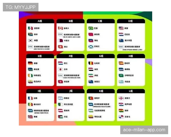2026世界杯48队分12组赛制如何规定,小组第三怎么出线