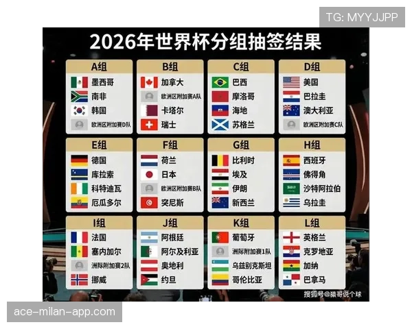 2026世界杯48支球队12个小组如何分组和晋级规则