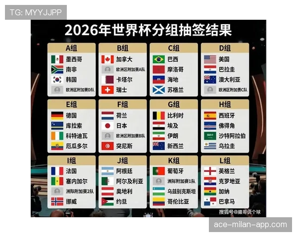 2026世界杯为什么这样判定资格