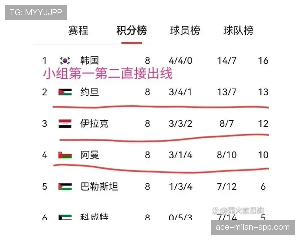 2026世界杯扩军对亚洲球队有利吗