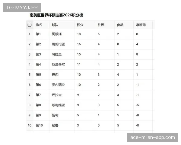 2026世界杯C组最新积分榜变化预测