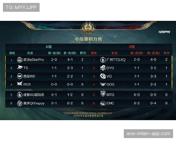 E组积分榜最终排名预测